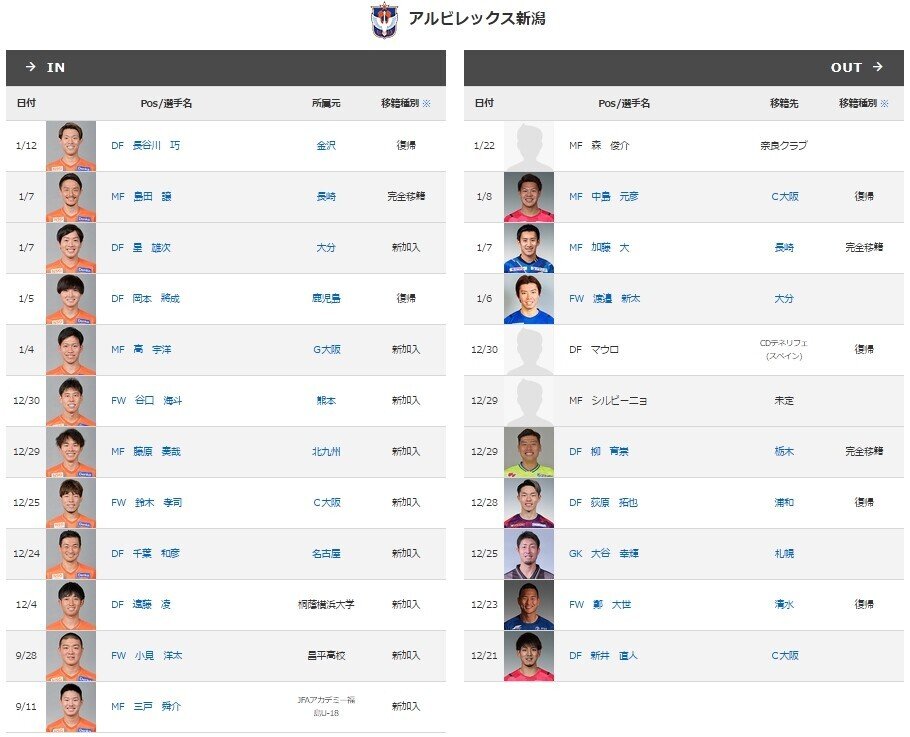 21 J2勝手に準備録 アルビレックス新潟編 京右衛門 Note