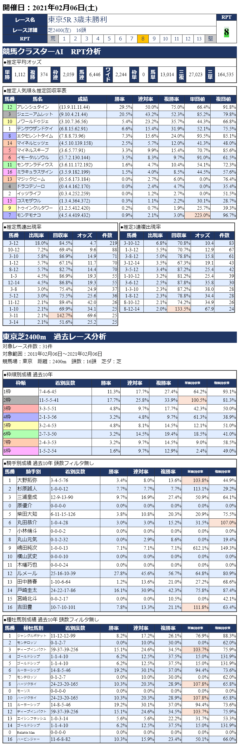 20210206東京05R