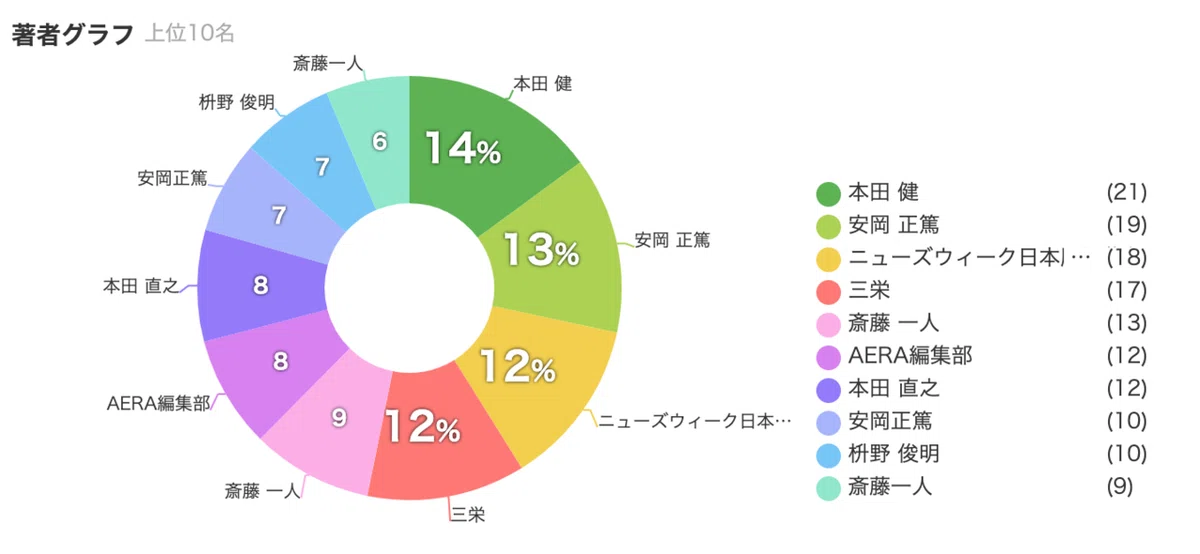 スクリーンショット 2021-02-05 19.36.05