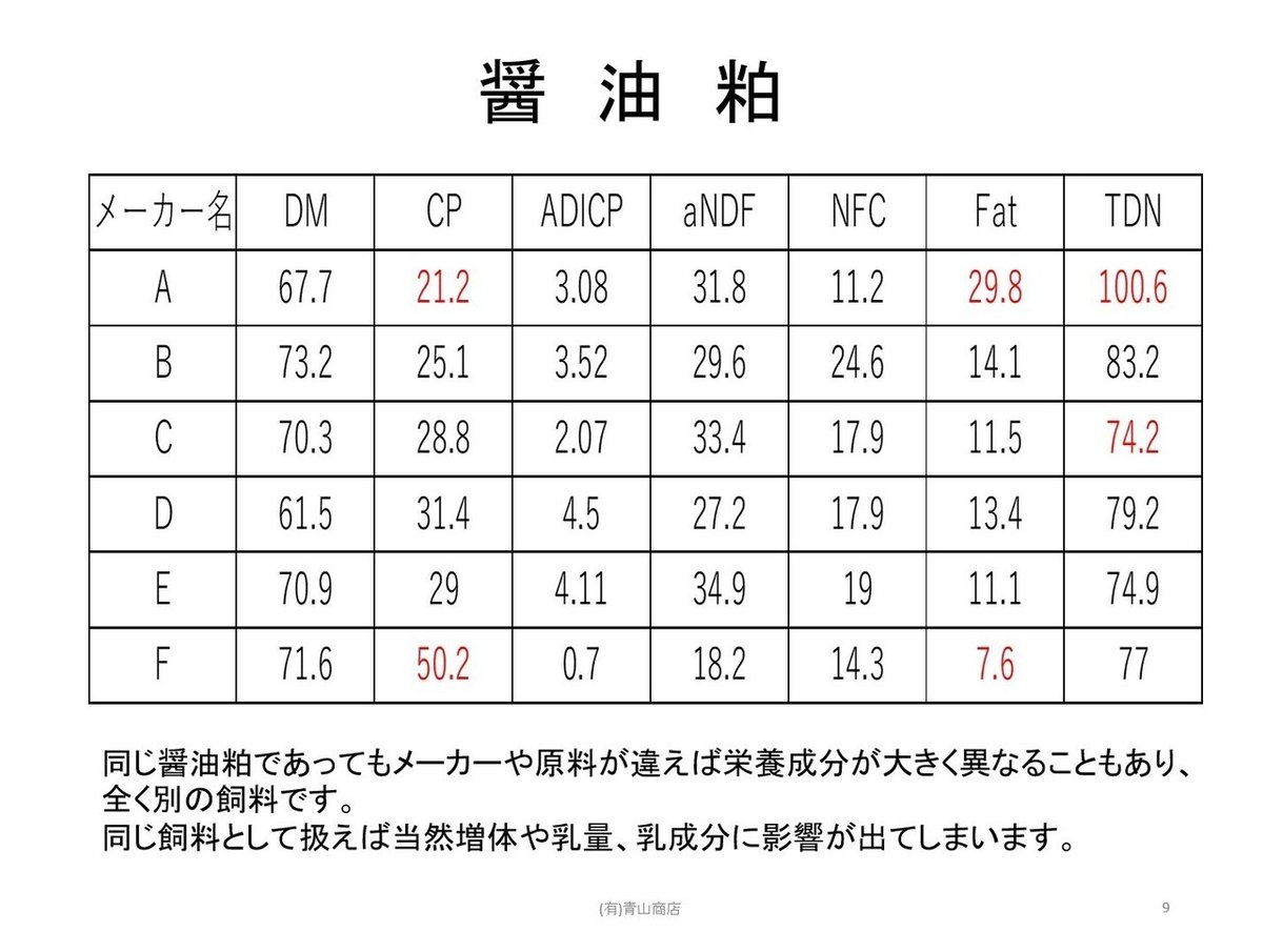 醤油粕