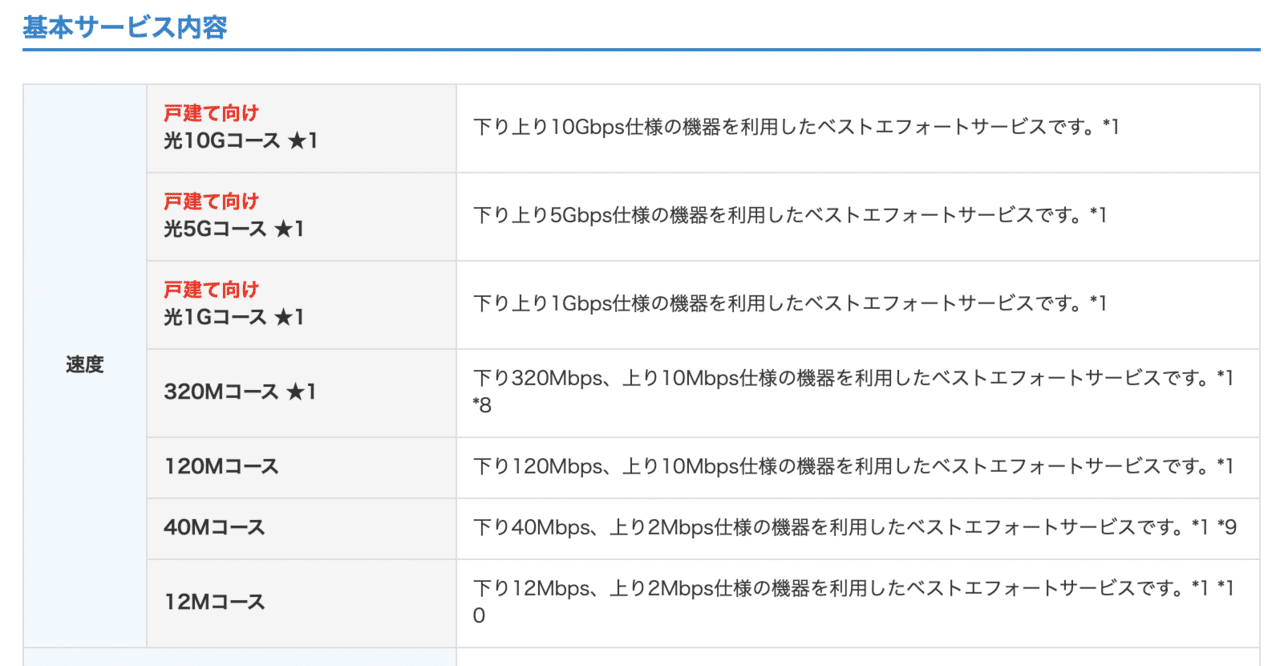 2 5 Jcom Net 1gコースを申し込んでみることに Rydeen Note