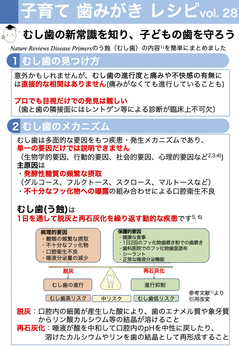 むし歯の新常識を知り 子どもの歯を守ろう 子育て歯みがきレシピvol 28 子育て歯みがきレシピ Note