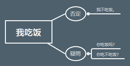 文法６－９