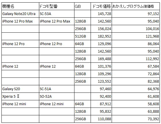 スマホ cpu 比較