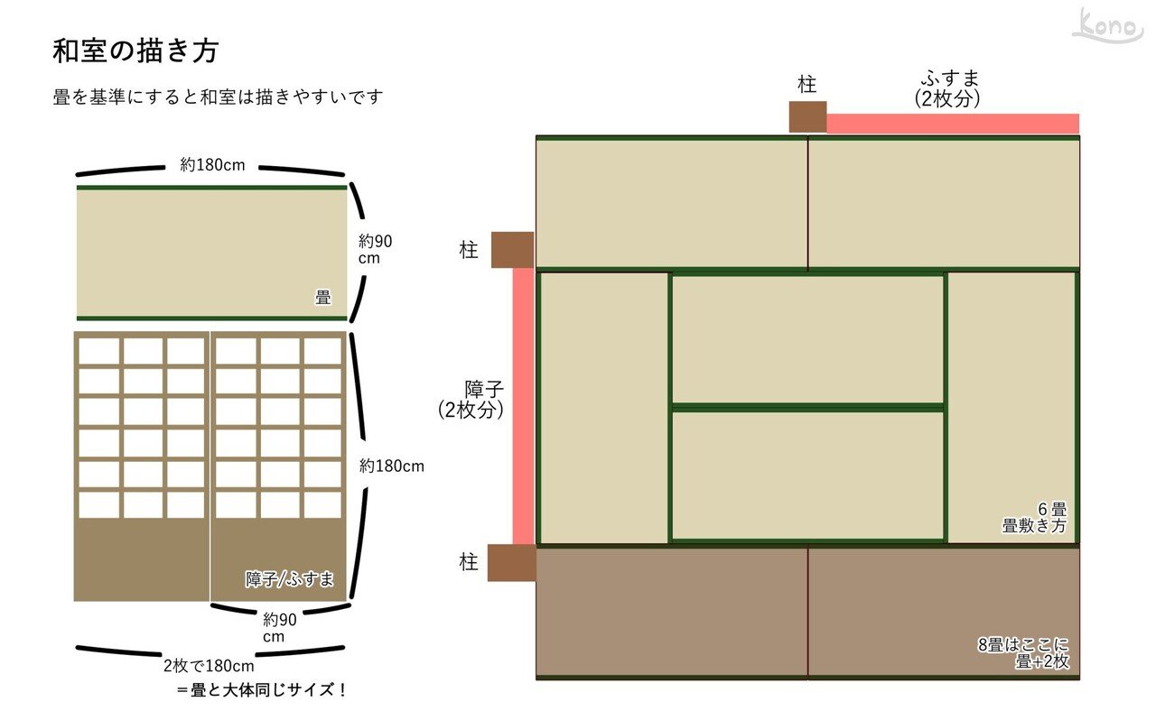 背景ワンドロ こたつの部屋の描き方 背景イラスト配布中 コノハ Note