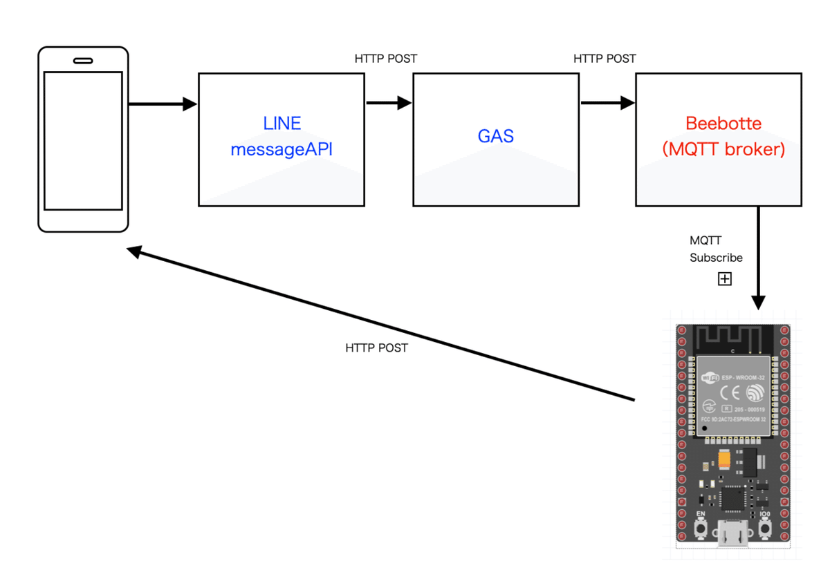 スクリーンショット 2021-02-05 21.16.31