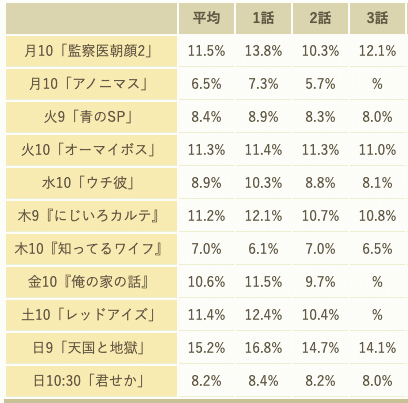 スクリーンショット 2021-02-05 15.20.08