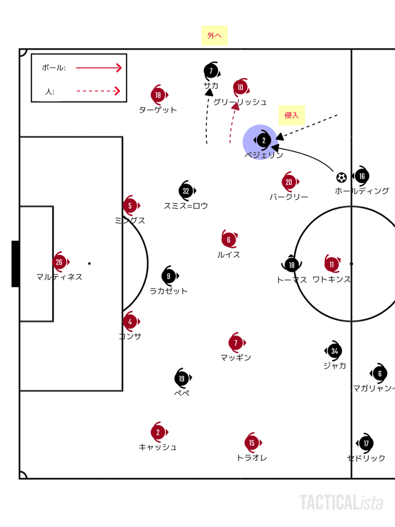 ミッドランズで借りを返す 21 2 6 プレミアリーグ 第23節 アストンビラ アーセナル プレビュー せこ Note