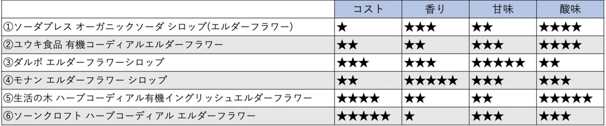 スクリーンショット 2021-02-05 22.08.23