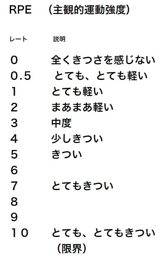 ACWR（Acute Chronic Work load Ratio）を上手く活用しよう｜【野球を科学するnote】矢部和樹＠野球トレーナー