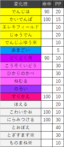 ライボルト統一 ベス Note ライボルト統一 ベス Note