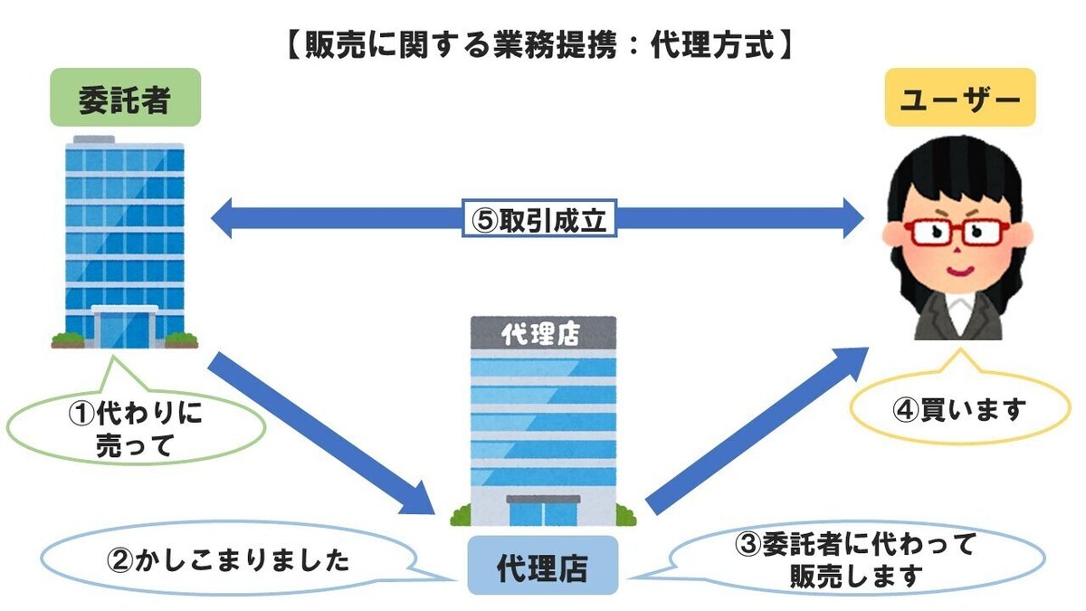 業務提携　画像