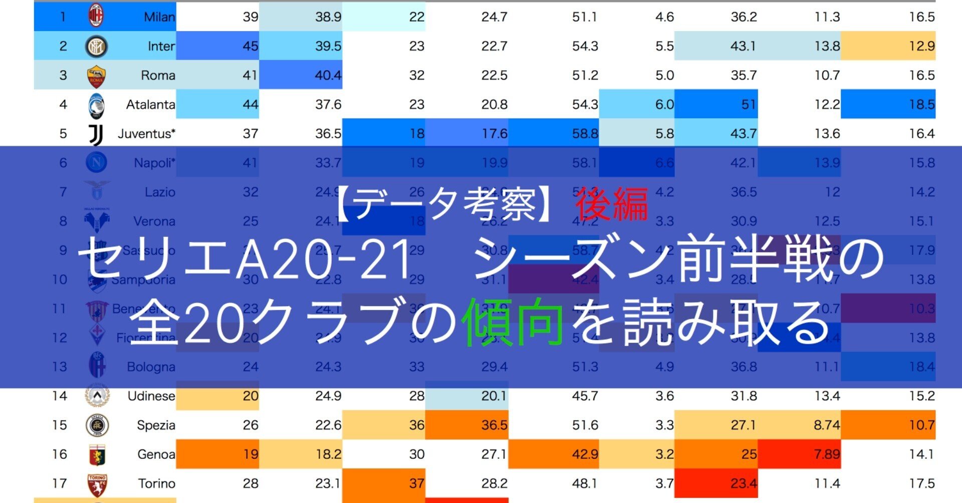 データ考察 セリエa 21シーズン前半戦の全クラブの傾向を読み取る 後編 Tora Note データ考察 セリエa 21シーズン前半戦の全クラブの傾向を読み取る 後編 Tora Note