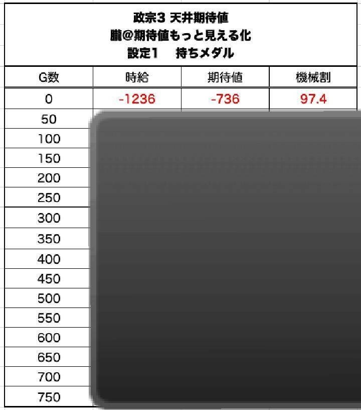 天井 正宗 スロット 値 3 期待 イース Ⅰ＆Ⅱ｜天井・期待値・狙い目・設定判別・フリーズ