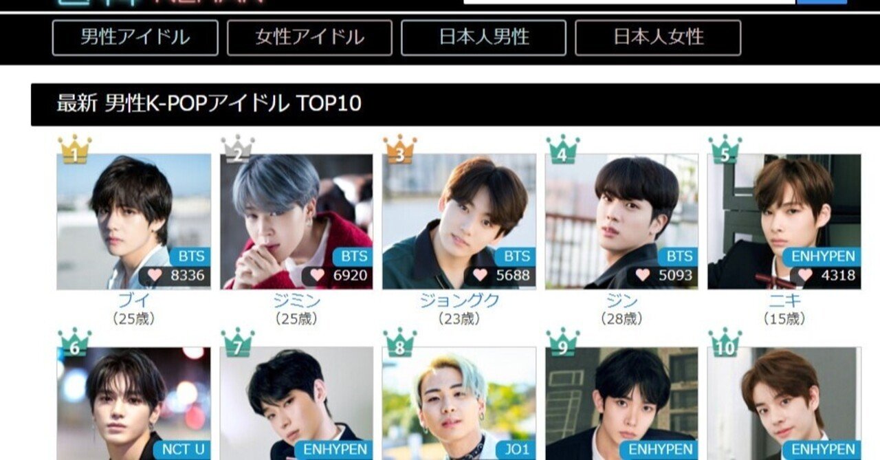 K Popアイドル グループ人気ランキング 音韓 みれのスクラップ Note K Popアイドル グループ人気ランキング 音韓 みれのスクラップ Note