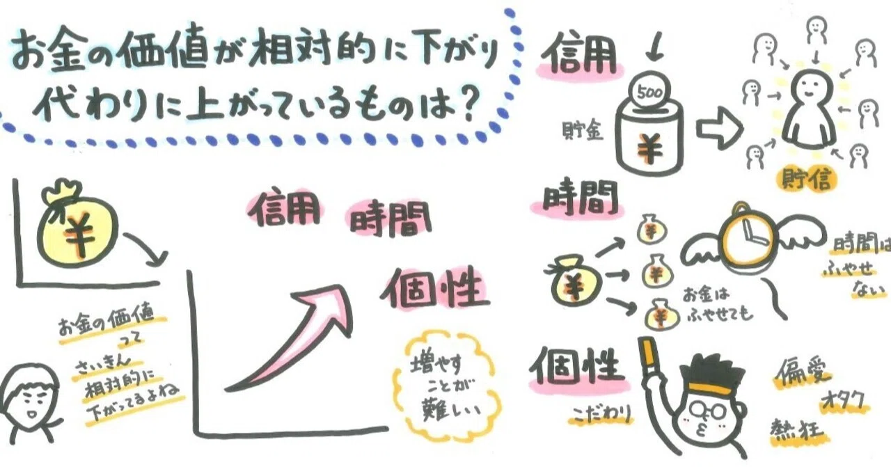 山口 達也 貯金
