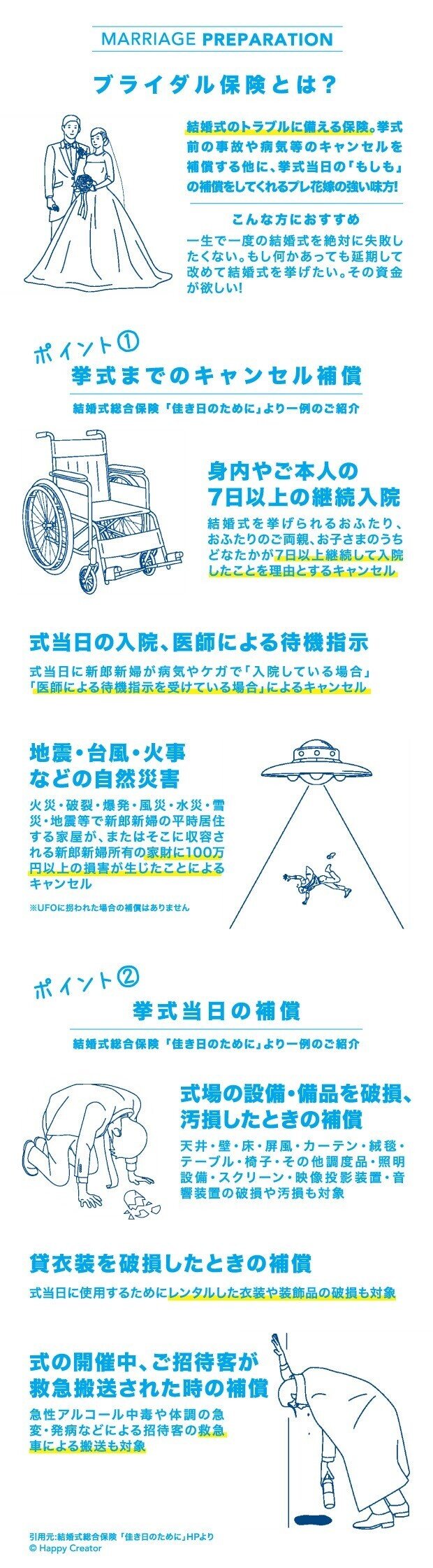 結婚式に不安はいらない 先が読めない今こそ ブライダル保険 という選択 Happy Creator Note