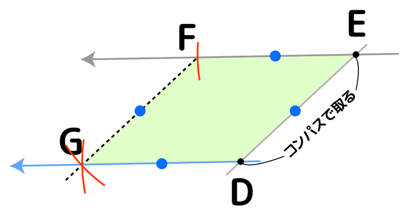 線分abを3等分する作図 解説 Marupeke Ikd Note