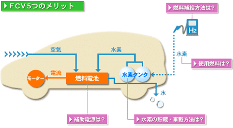 今さら聞けない Ev車とは何か Tk104 自動車ライターの没ネタを供養するブログ Note