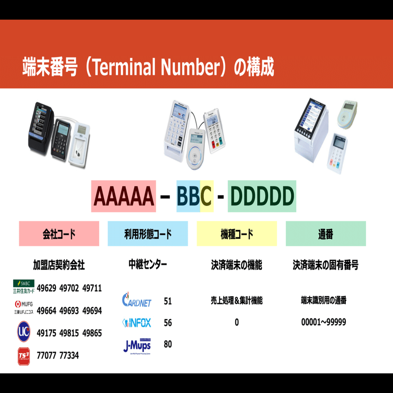 カードネット端末売上票 ロール紙 13個 仕向け先が