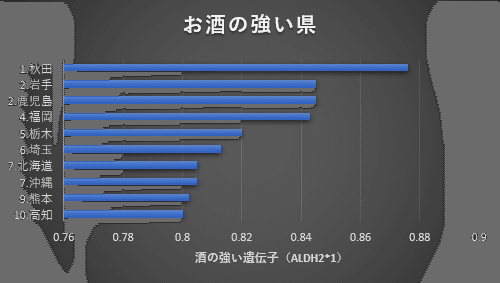 強い