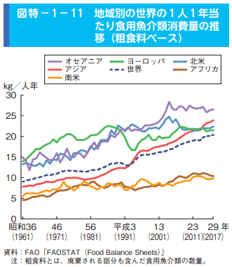 水産物消費の変化 令和元年度水産白書より 山中勧 伍魚福社長 Note