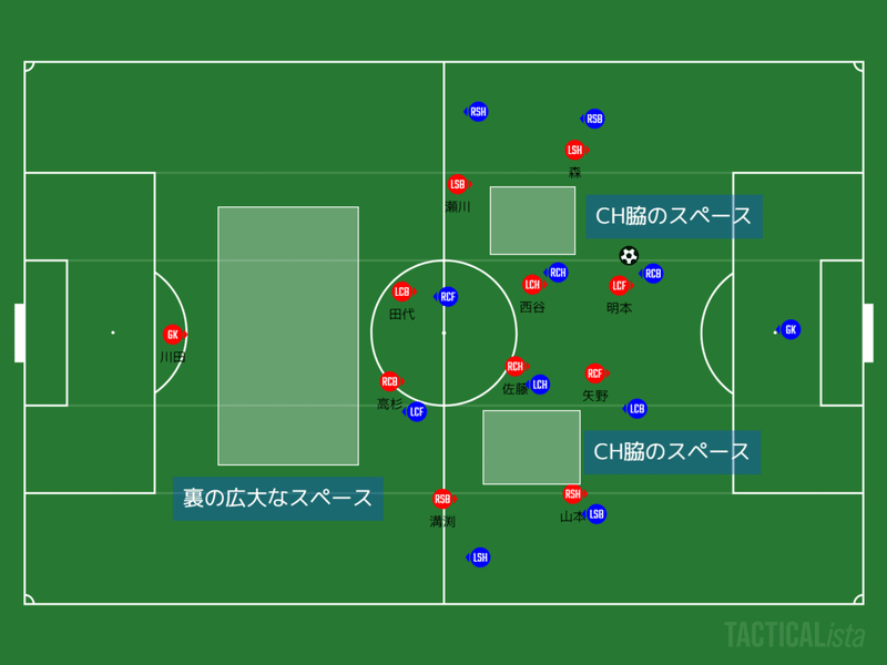 栃木SC弱点