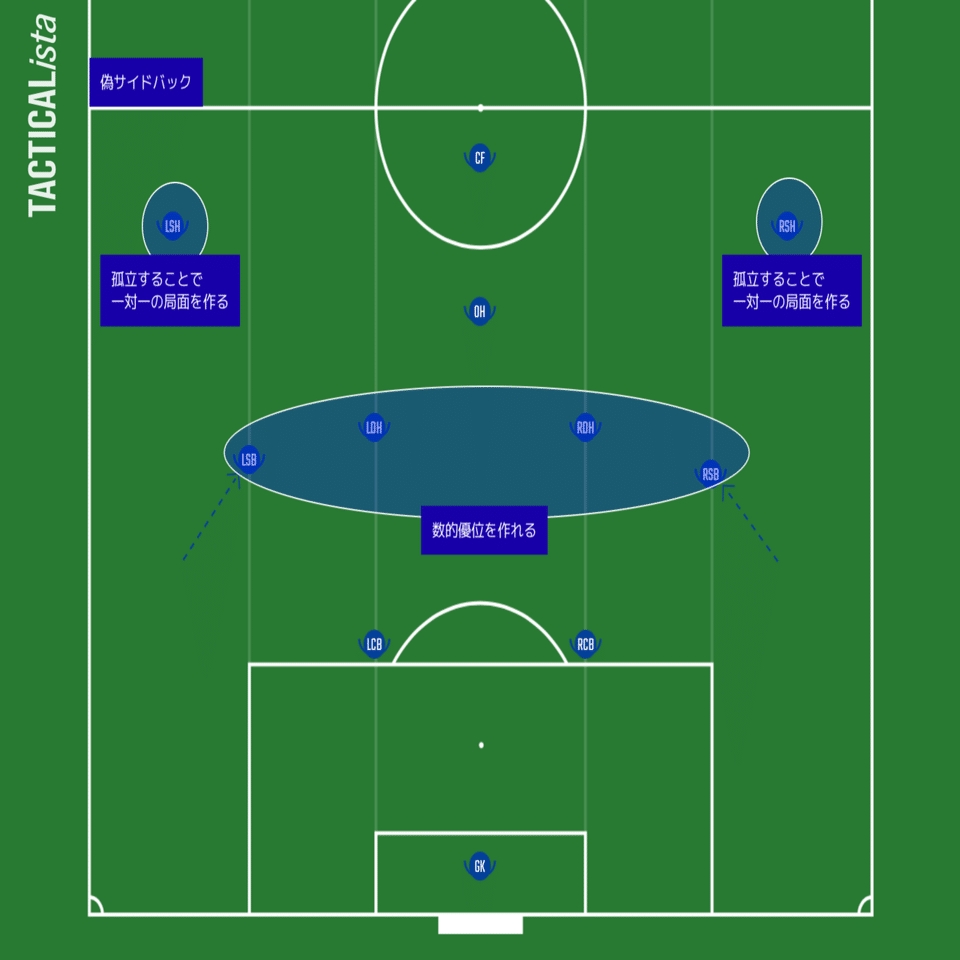 観戦力を高める Y Note