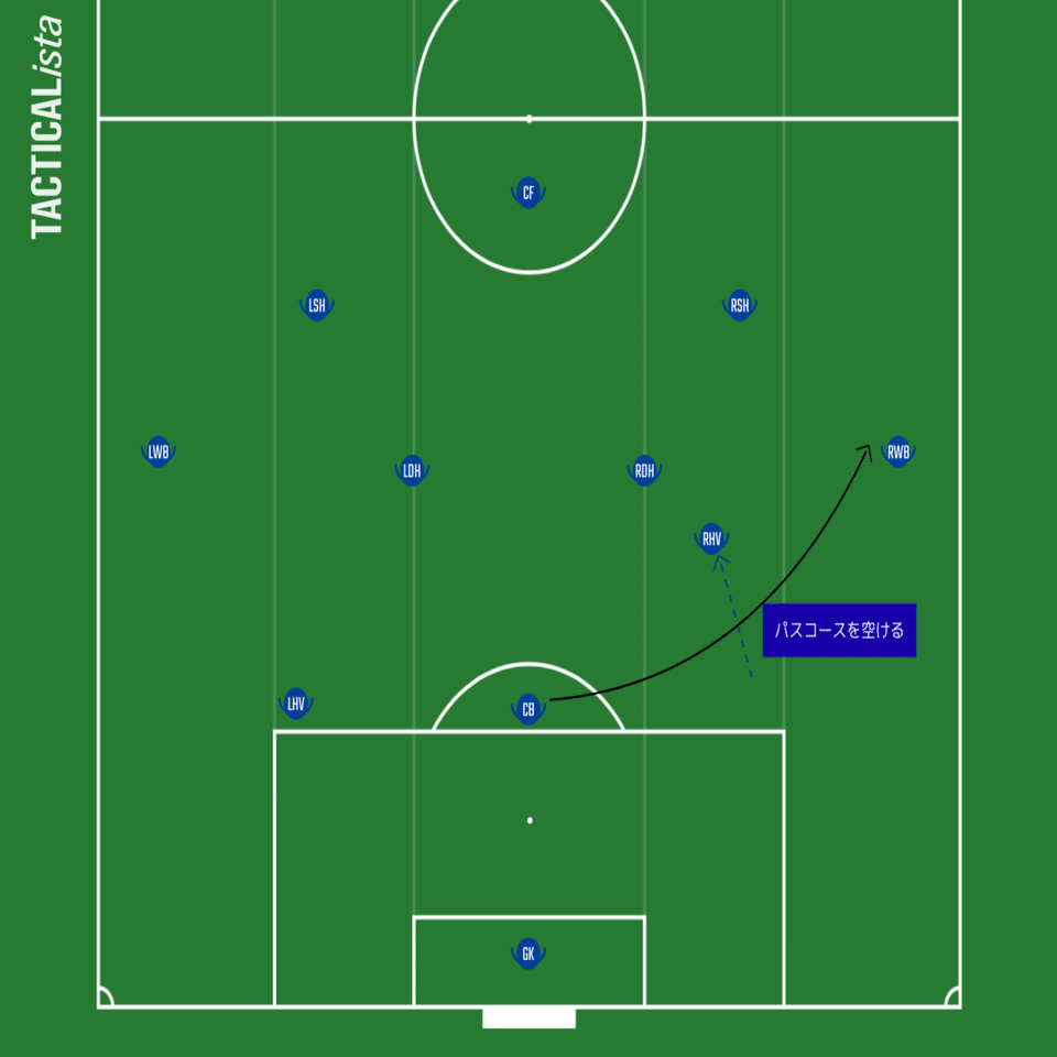 観戦力を高める Y Note