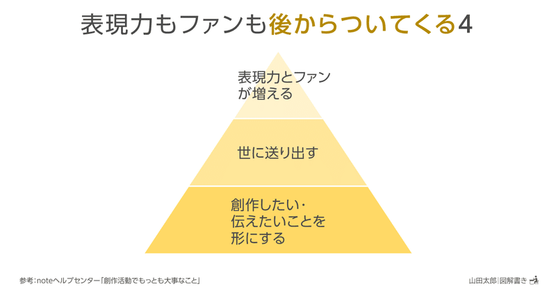 20210206表現力もファンも後からついてくる4