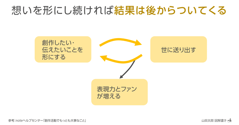 20210206想いを形にし続ければ結果は後からついてくる