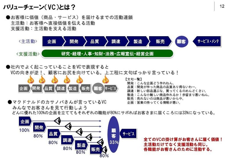 バリューチェーン