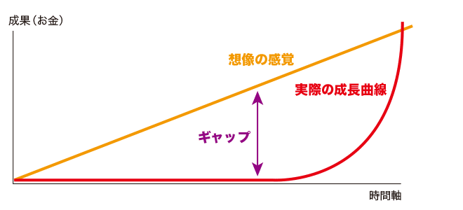 英会話習得とビジネス構築はまるで同じ 木口 亜理沙 Arisa Kiguchi Note