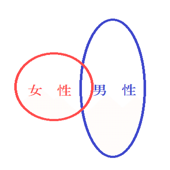 男と女の距離感は火星と金星くらい離れてる 男性攻略編 婚活アドバイザーmomoco Note