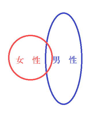 男と女の距離感は火星と金星くらい離れてる 男性攻略編 婚活アドバイザーmomoco Note 男と女の距離感は火星と金星くらい離れてる 男性攻略編 婚活アドバイザーmomoco Note