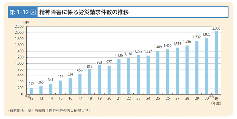 スクリーンショット 2021-02-06 12.57.46