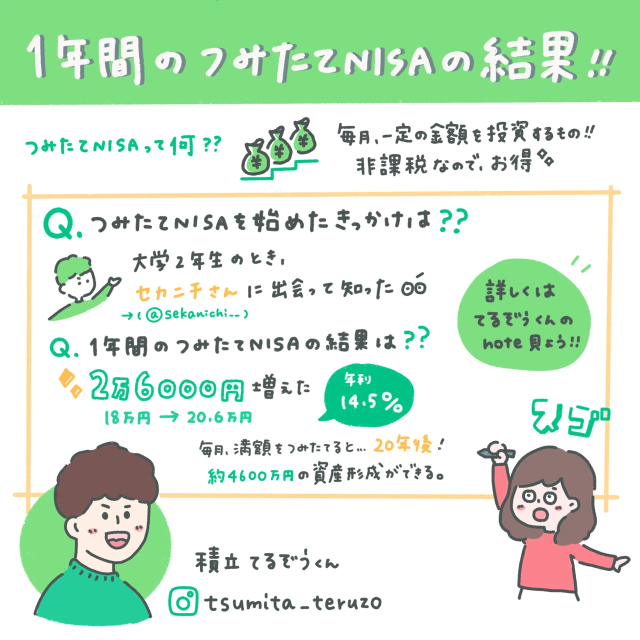 実績公開 現役大学生がつみたてnisaを1年間やってみた結果 積立てるぞう 大学生投資家とお金の勉強 Note