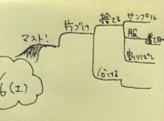 マインドマップはじめました 頭の中スッキリ見渡せるマインドマップすごいんです Koko Note
