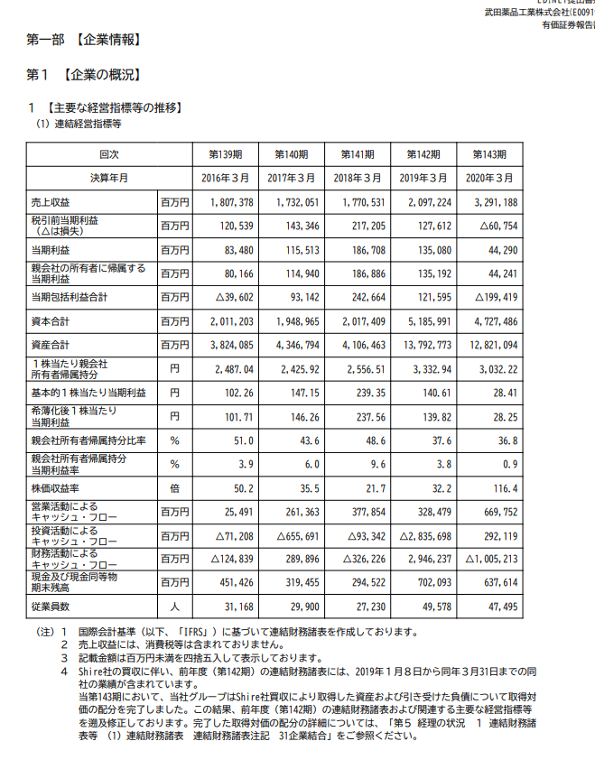 英文決算書を読むコツ 上野 雄史 Note 英文決算書を読むコツ 上野 雄史 Note