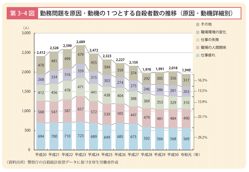 スクリーンショット 2021-02-06 14.34.57