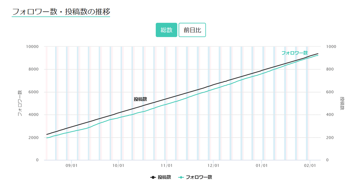 Screenshot_2021-02-06 ひな姫💖（19） 264日2 6💕月間39万PV✨フォロバ100←毎朝8時の詳細ページ note人気ランキング