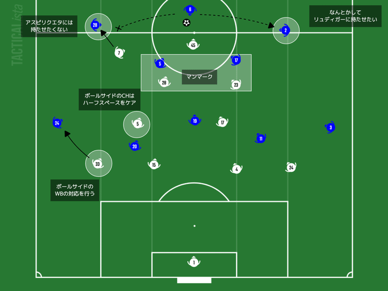追い分析 Premier League22 節 トッテナム Vs チェルシー Nobuya Akazawa Note 追い分析 Premier League22 節 トッテナム Vs チェルシー Nobuya Akazawa Note