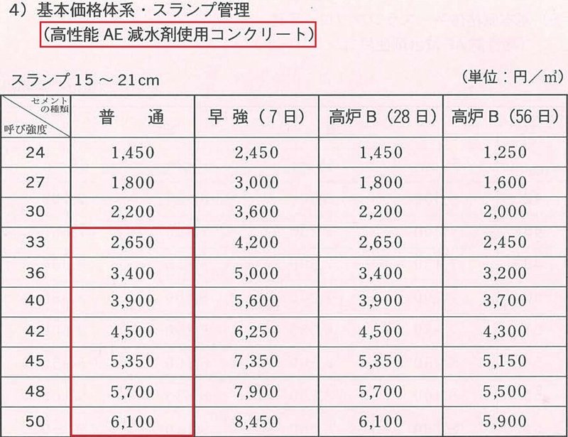 家づくり 1 基礎工事 コンクリート強度 価格 いっちお 建築屋 Note 家づくり 1 基礎工事 コンクリート強度 価格 いっちお 建築屋 Note