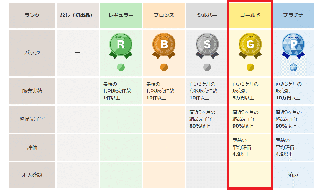 Screenshot_2021-02-06 ココナラ - みんなの得意を売り買い スキルマーケット