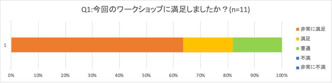 アンケート１