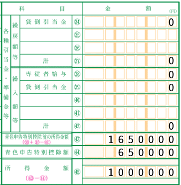 個人事業 青色申告の書き方ケーススタディ 申告書類の記入見本 Koji Hatada Note