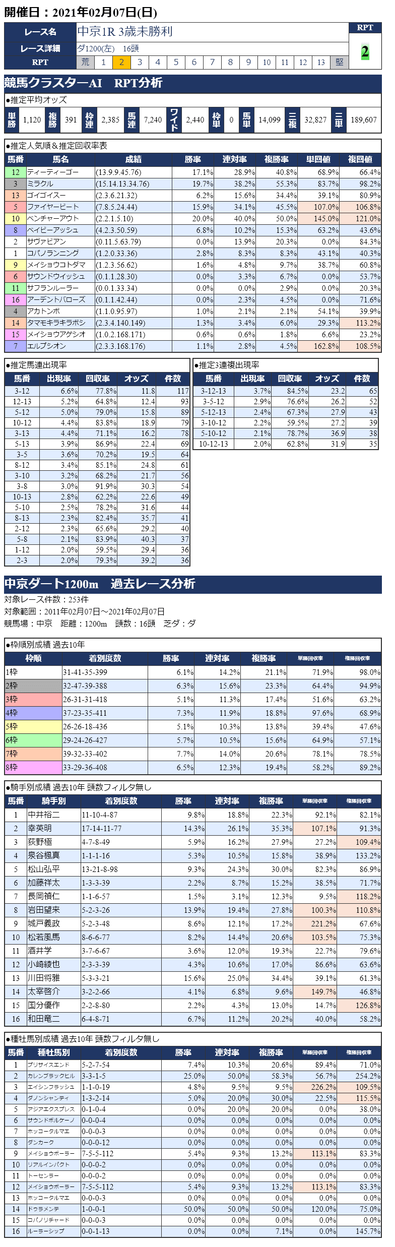 20210207中京01R