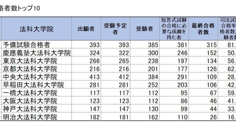 司法試験予備試験 過去問 商法 平成28年度 フグサカ Note