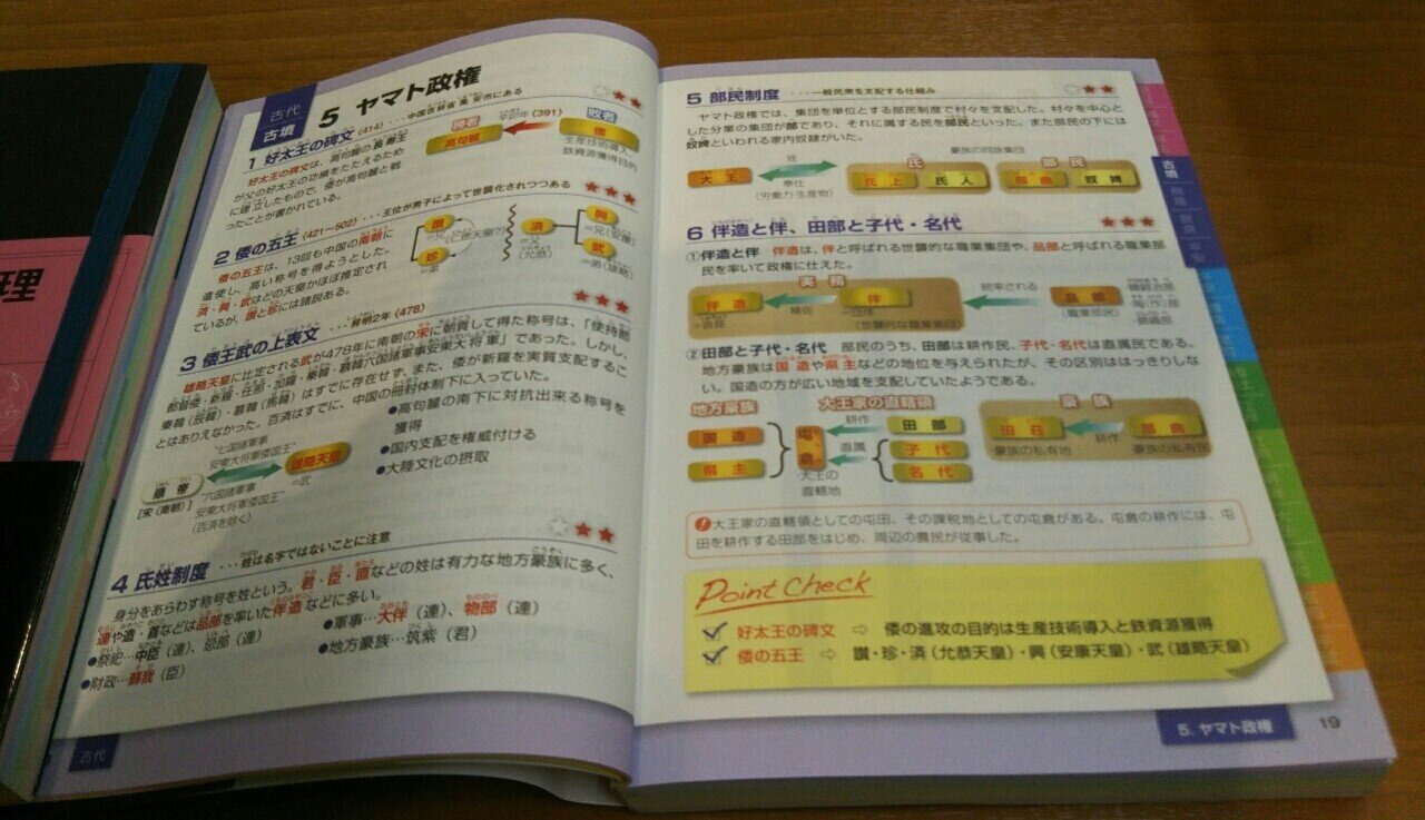 40歳代 高校生が読む 日本史と世界史の参考書を買いました 椎良麻喜 物書き ｸﾞﾙﾃﾝﾌﾘｰ情報 ﾌｨｸｼｮﾝ ｴｯｾｲ つぶやき ｺﾗﾑ 読書感想 ほぼ毎日note更新 Note
