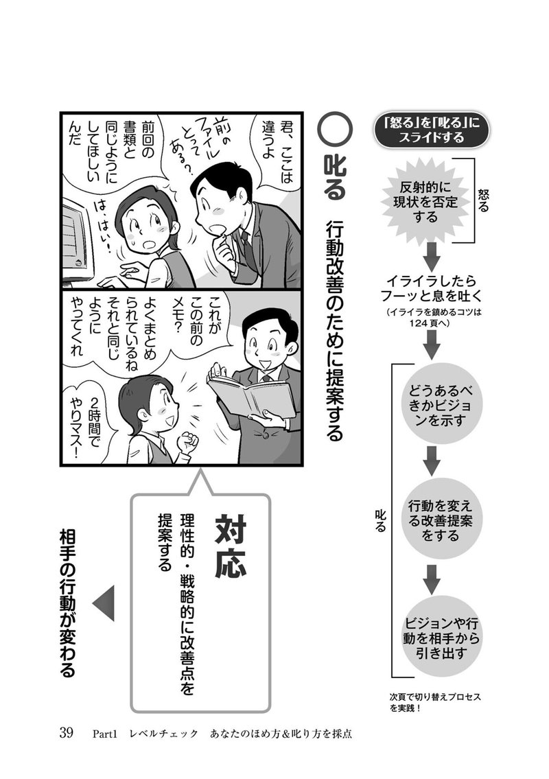 デキる上司は知っている 怒る と 叱る の違いとは 2 知識ゼロからのほめ方 叱り方 幻冬舎 電子書籍 Note